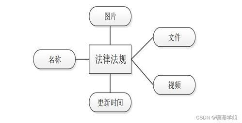 SSM法律咨詢公司管理信息系統(tǒng)的分析與設(shè)計