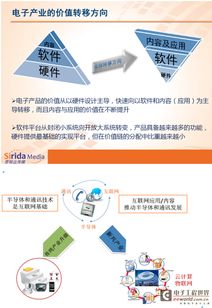 平板電腦發(fā)展趨勢與中國電子產(chǎn)業(yè)體系升級(jí)的內(nèi)在洞察