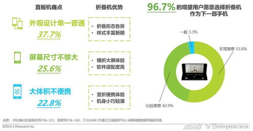 折疊屏狂卷上半年，手機行業的“大家伙”終于來了